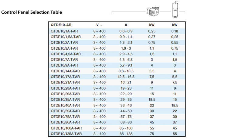 Control panel selection table